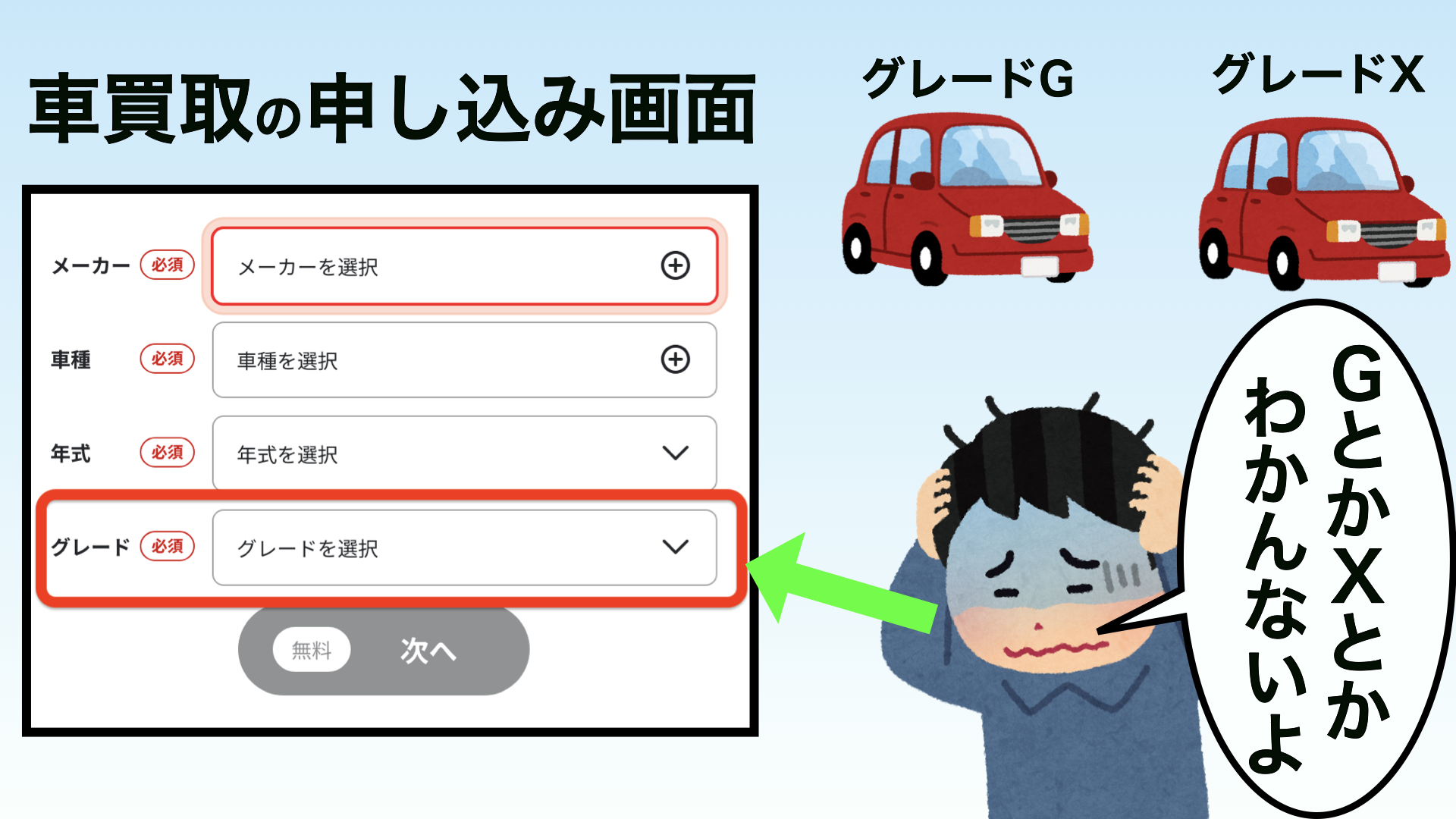 車買取　グレード